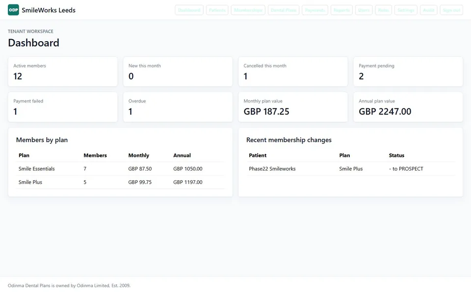 Dental Plans dashboard showing fictional membership figures